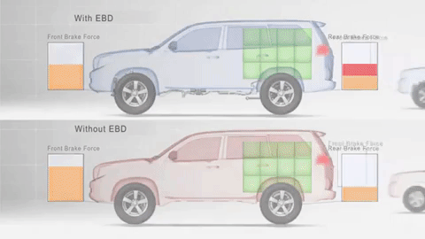 Đánh giá xe VinFast Fadil - Hệ thống phân phối lực phanh điện tử EBD