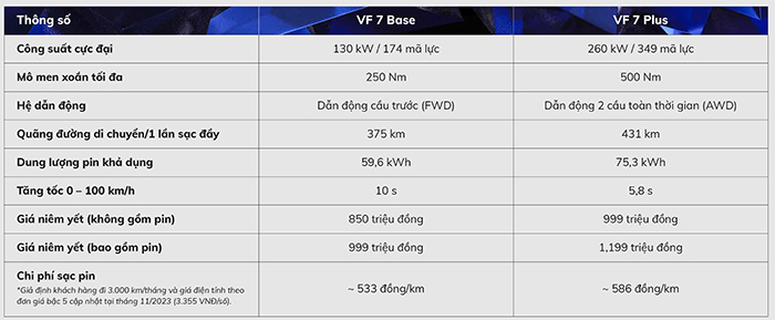 VinFast VF7 có 2 phiên bản
